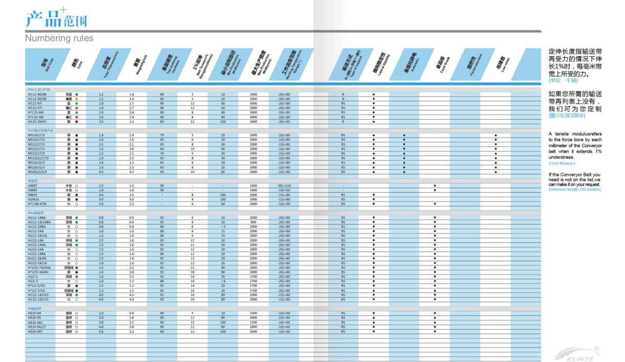 Technical Specifications Sheet 3