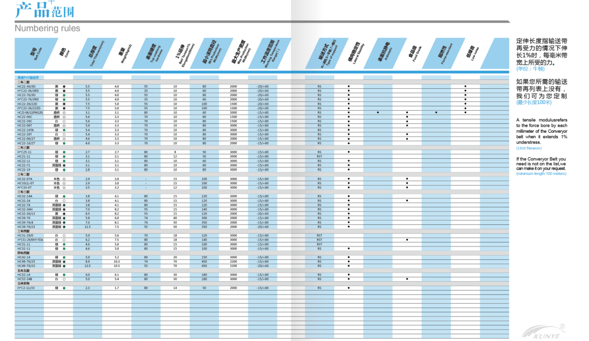 Technical Specifications Sheet 4