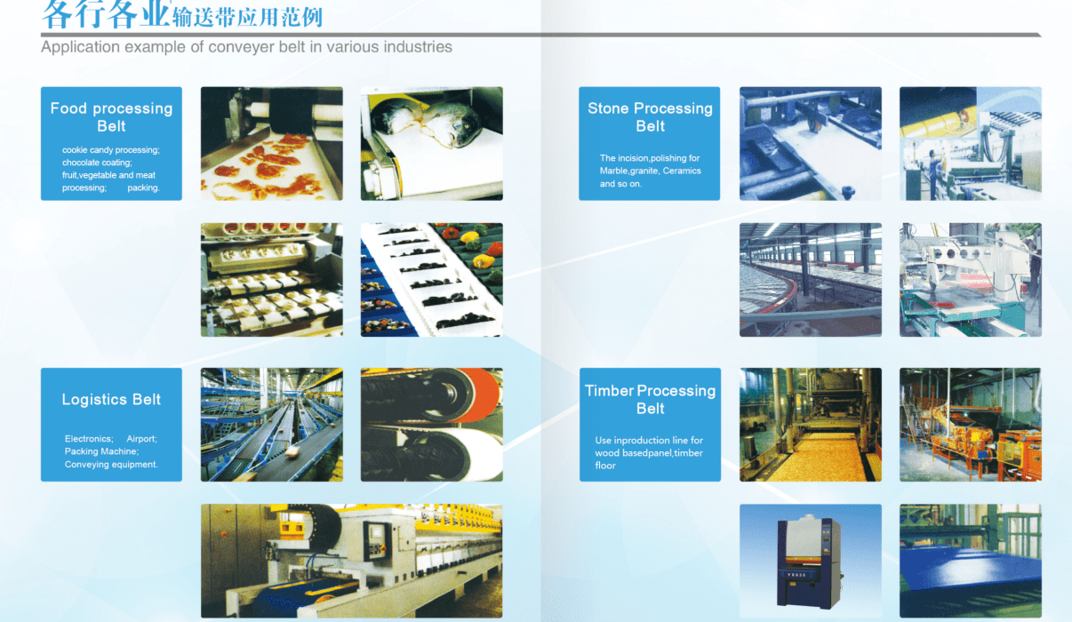 Process Specialized Customization