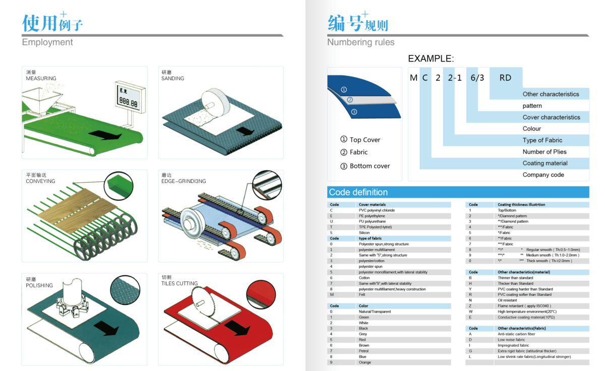 Technical Specifications Sheet 1