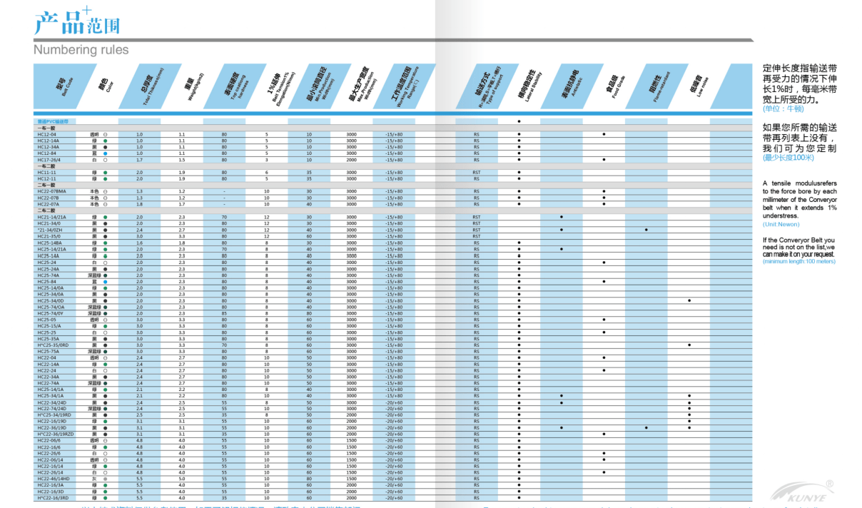 Technical Specifications Sheet 2